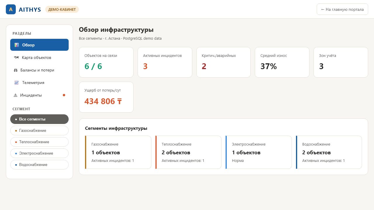 SCADA-кабинет AITHYS: обзор инфраструктуры